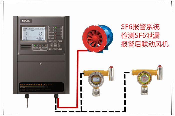 油氣檢測報警器