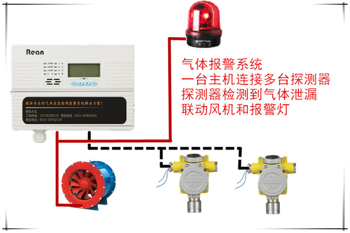 火災自動報警器檢測