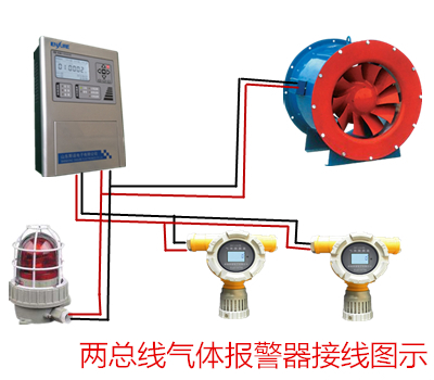 可燃?xì)怏w報(bào)警器