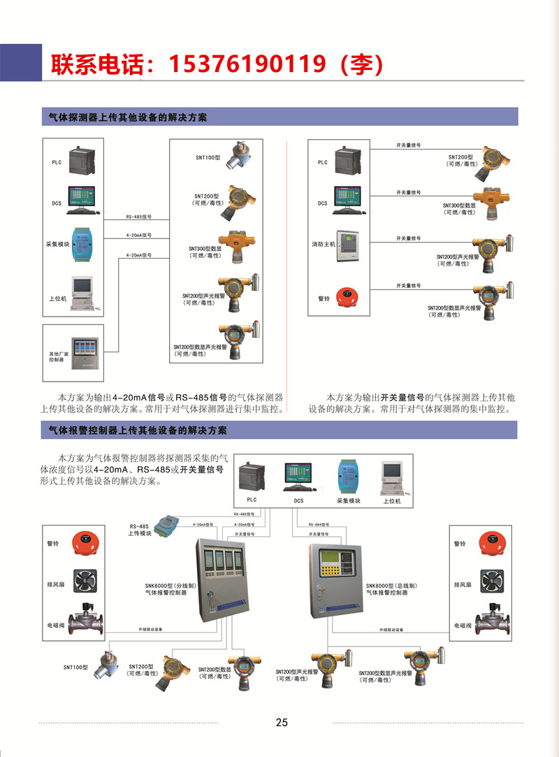 供應乙醇氣體濃度檢測報警器