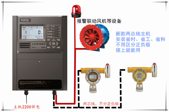 制藥廠乙醇揮發(fā)報(bào)警器|消毒酒精檢測(cè)報(bào)警器